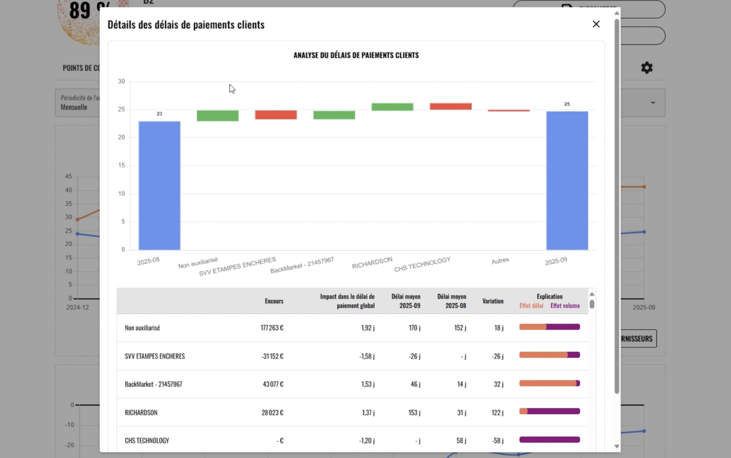 Annonce nouveauté – l&rsquo;analyse des délais de paiement