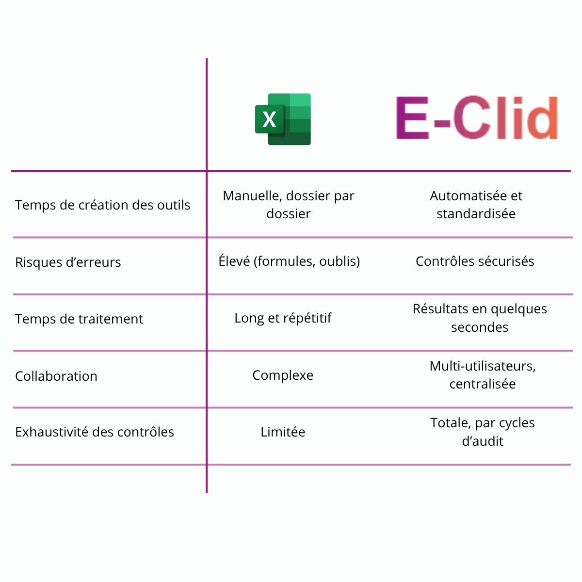 « 𝑶𝙣 𝙖 𝙙𝒆́𝙟𝒂̀ 𝒖𝙣 𝙛𝒊𝙘𝒉𝙞𝒆𝙧 𝙀𝒙𝙘𝒆𝙡 𝙥𝒐𝙪𝒓 𝒄̧𝙖 »